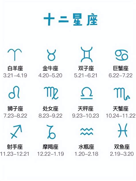 94年 4月14是什麼星座